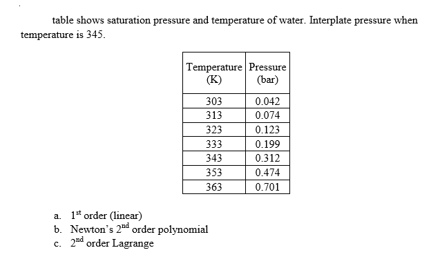 Solved table shows saturation pressure and temperature of | Chegg.com