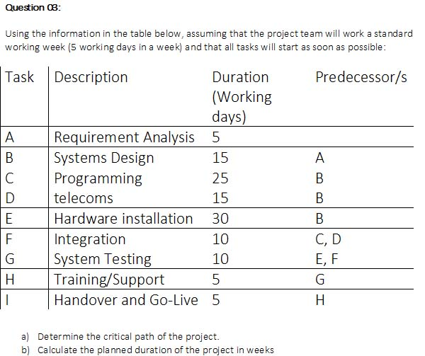 solved-question-03-using-the-information-in-the-table-chegg