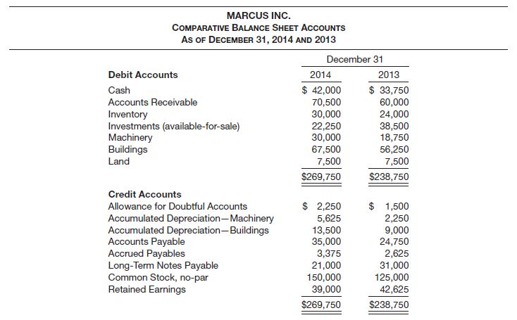 Solved: Comparative Balance Sheet Accounts Of Marcus Inc. | Chegg.com