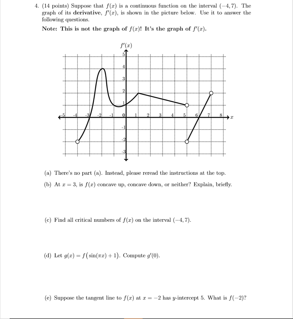 Solved Suppose that f(x) is a continuous function on the | Chegg.com