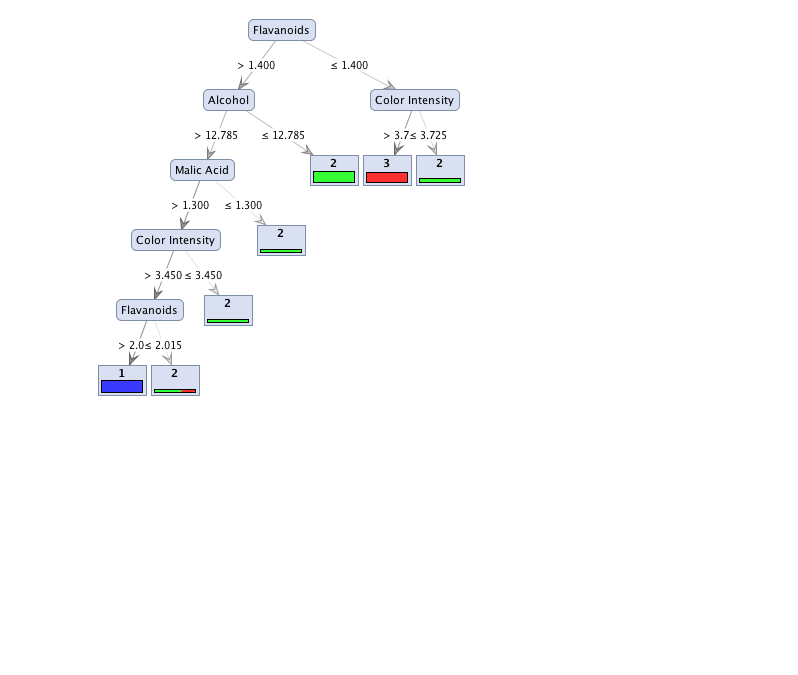 Solved Subject: Information Systems & Business Analytics 