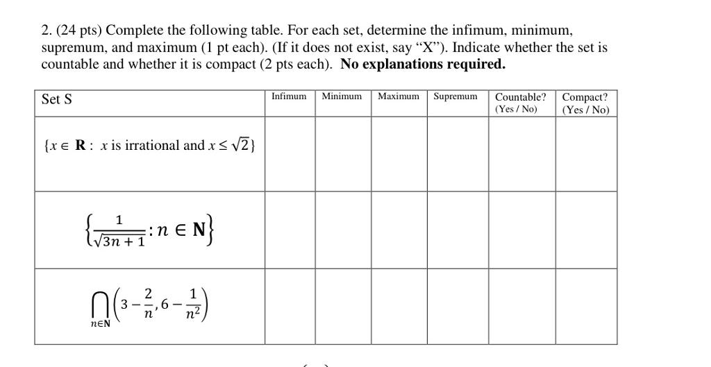 Following table