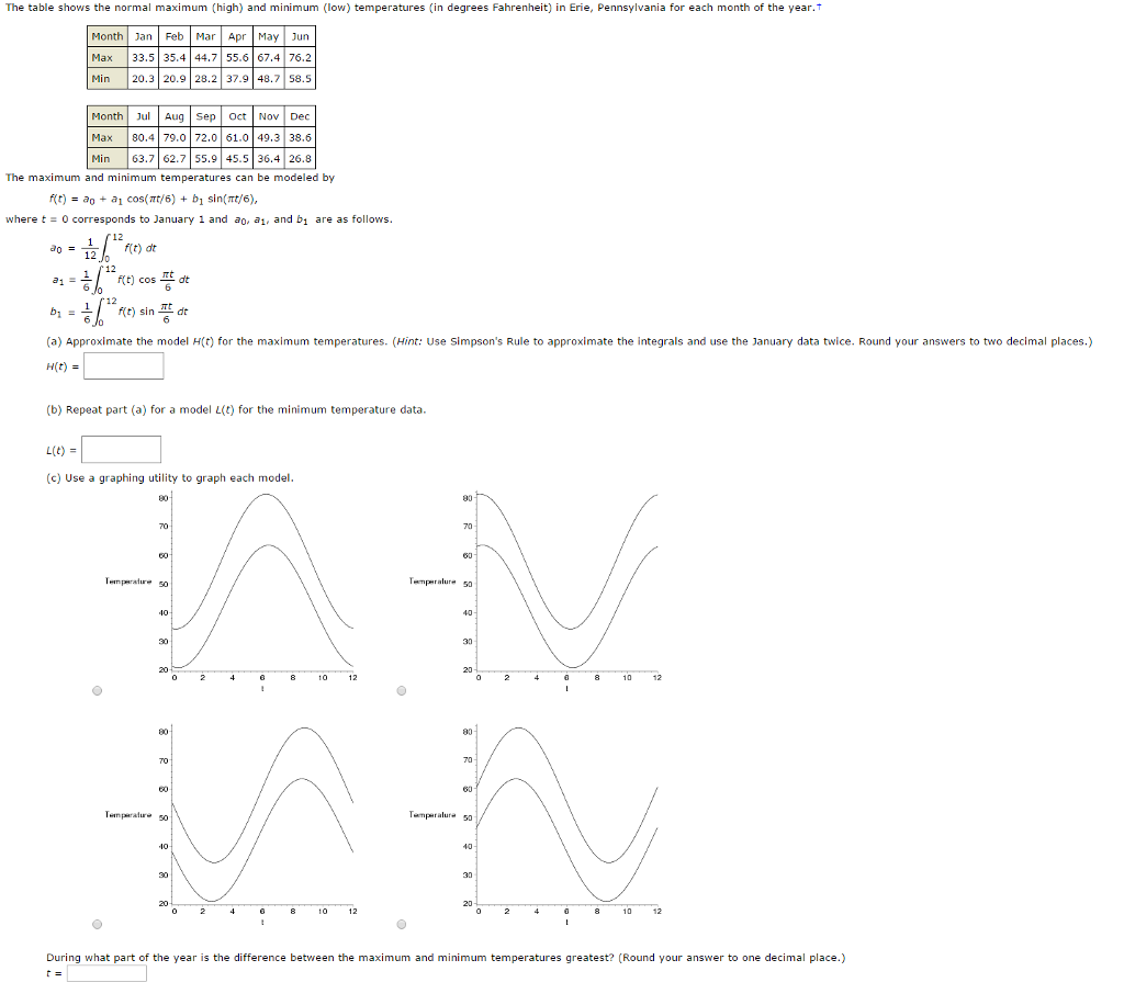 Solved The table shows the normal maximum (high) and minimum | Chegg.com