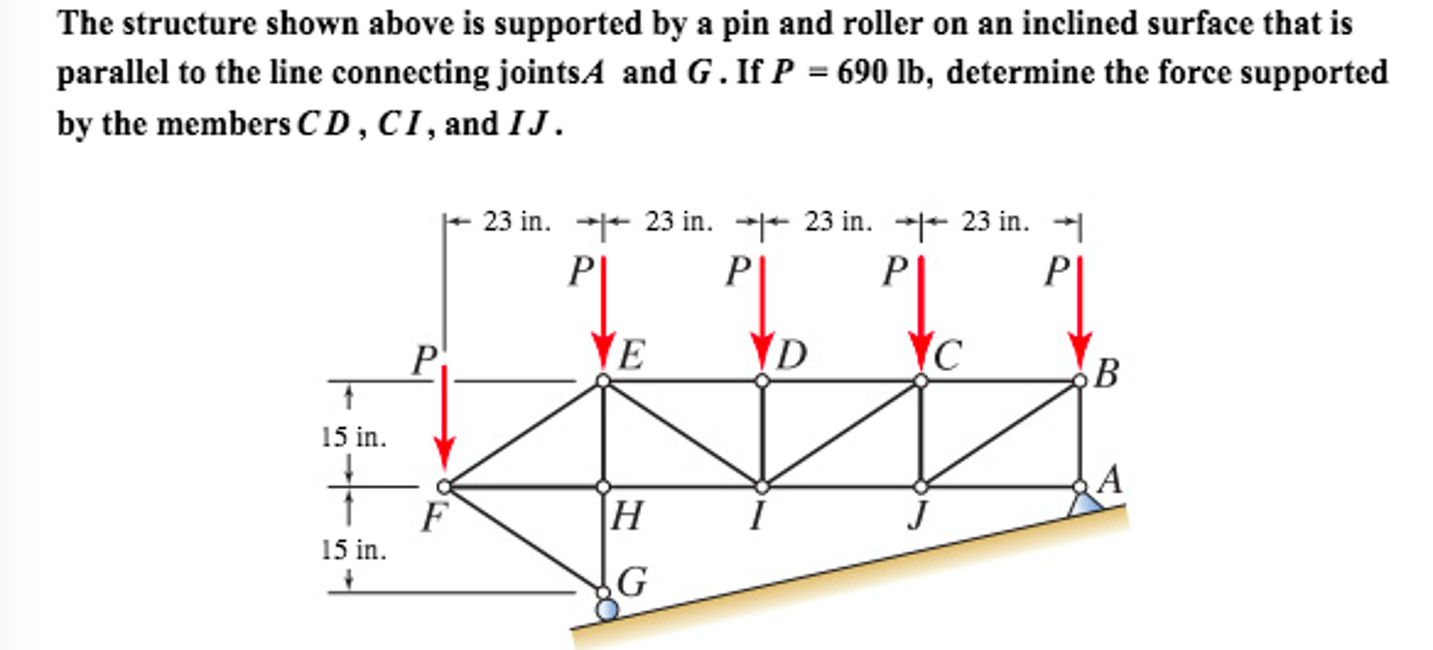 Solved The structure shown above is supported by a pin and