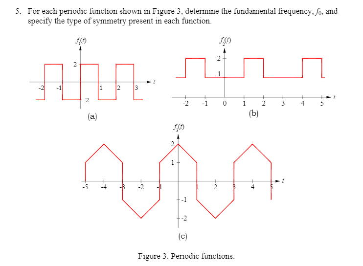 solved-for-each-periodic-function-shown-in-figure-3-chegg