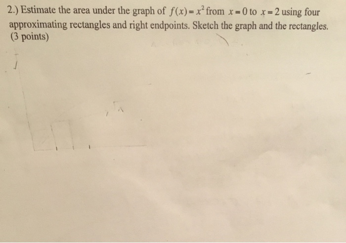 Solved Estimate the area under the graph of f(x) = x^2 from | Chegg.com