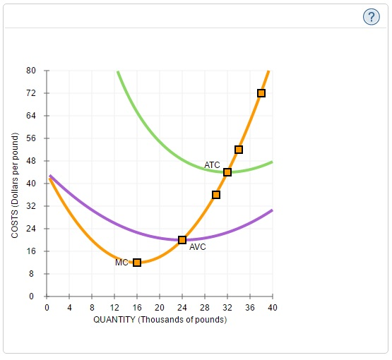 Solved Shortrun supply and longrun equilibrium Consider
