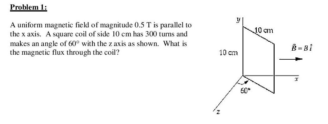 Solved A uniform magnetic field of magnitude 0.5 T is | Chegg.com