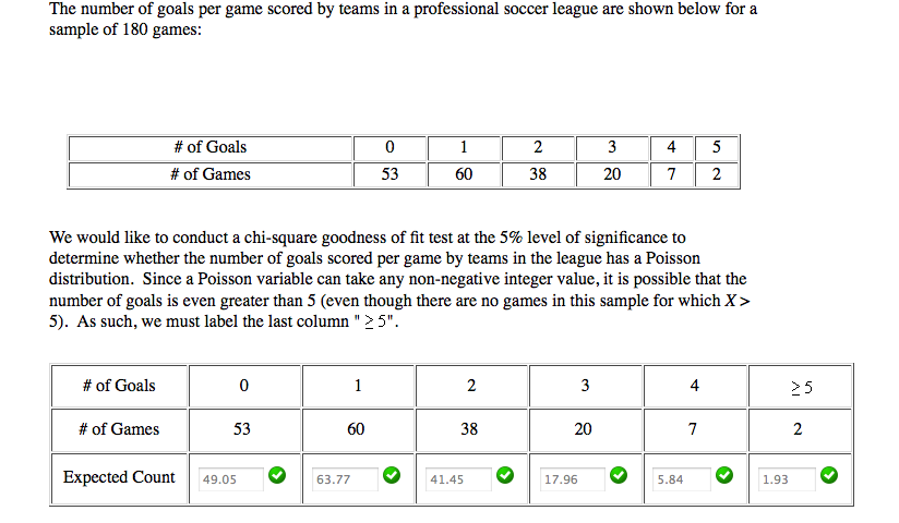 the-number-of-goals-per-game-scored-by-teams-in-a-chegg