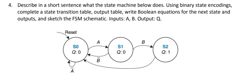 Solved Describe In A Short Sentence What The State Machine Chegg