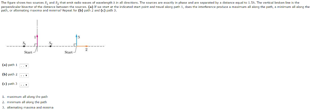 Solved The figure shows two sources S_1 and S_2 that emit | Chegg.com