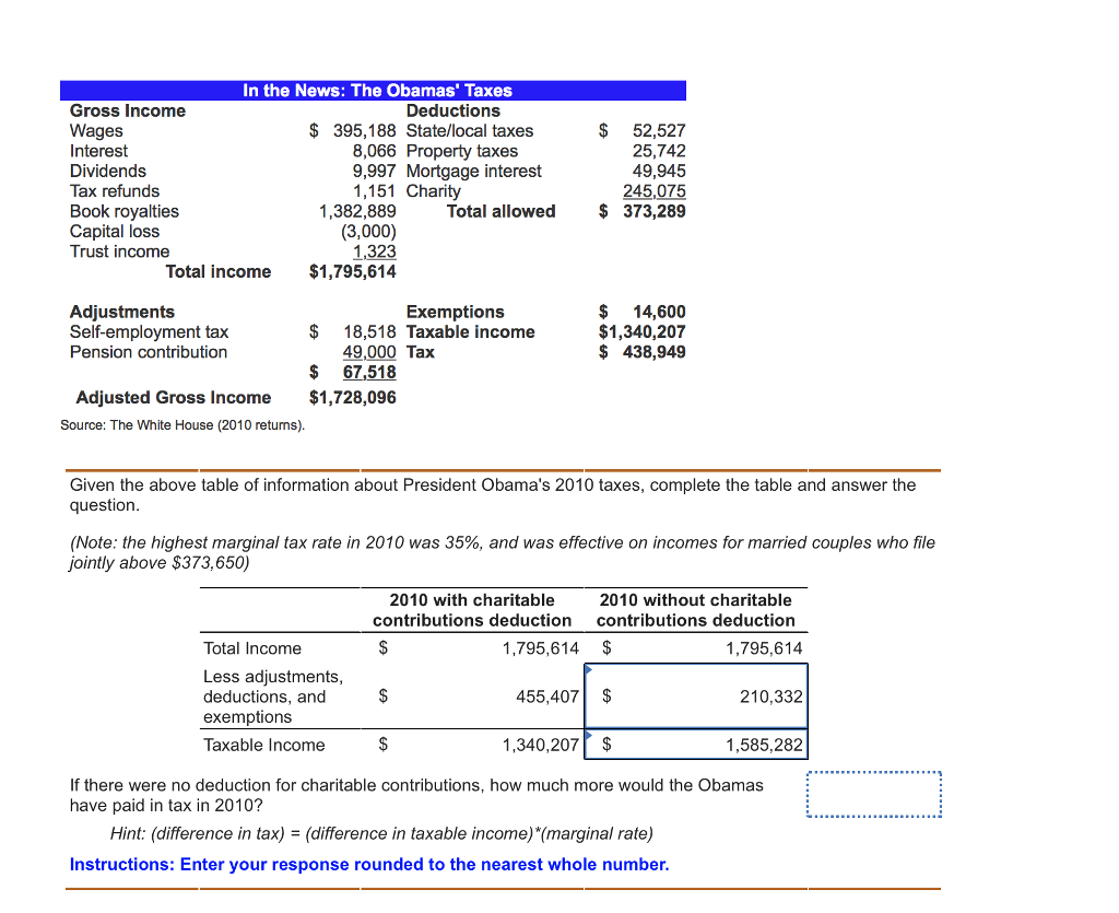 Accounting Archive May 02, 2018