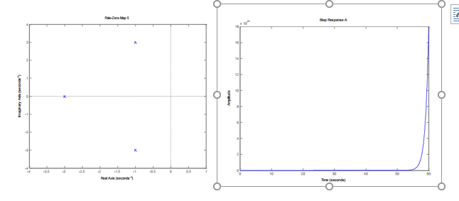 Solved Match the pole-zero maps to the step response plots | Chegg.com