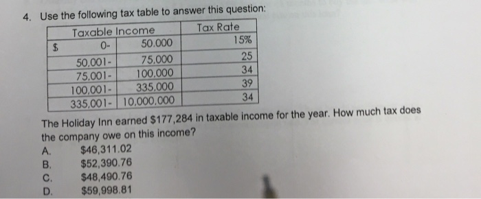 Solved Use the following tax table to answer this question: | Chegg.com