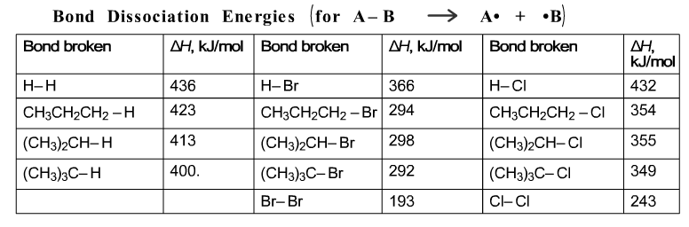 reactivity of halogens