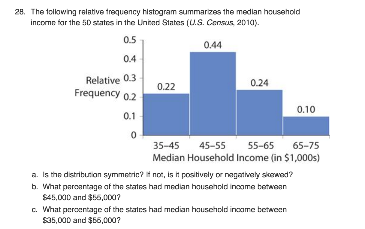 solved-the-following-relative-frequency-histogram-summarizes-chegg