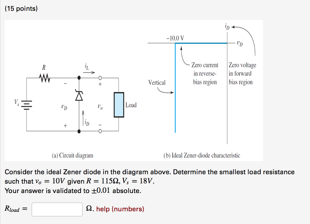 Solved Consider the ideal Zener diode in the diagram above.