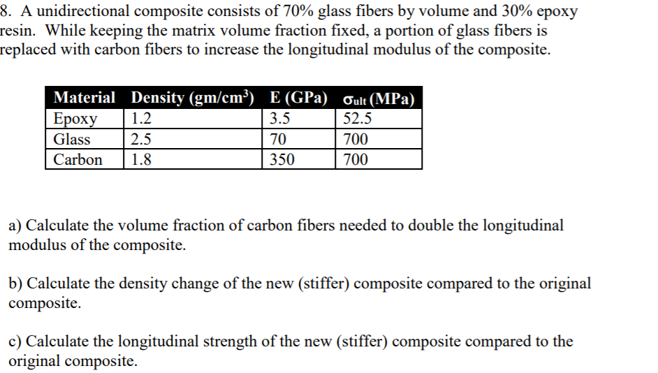 epoxy volume calculator