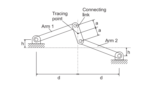 Consider the double-rocker mechanism in Figure | Chegg.com