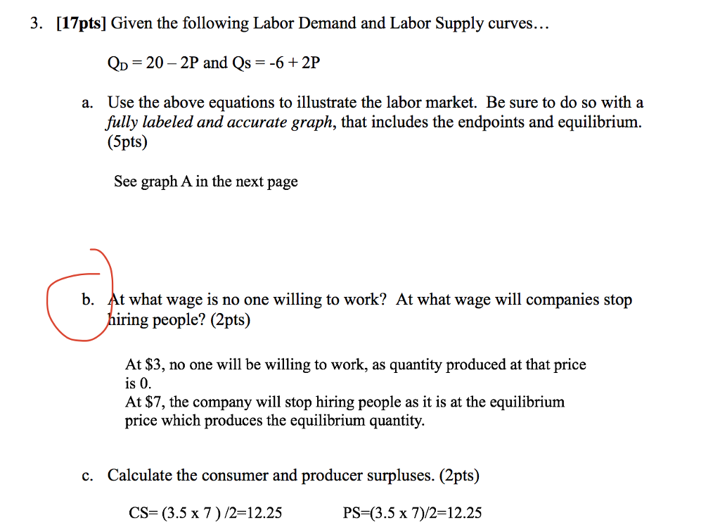 3.4 – demand, supply, and equilibrium – labour... Solved Given the following Labor Demand and Labor Supply | Chegg.com
