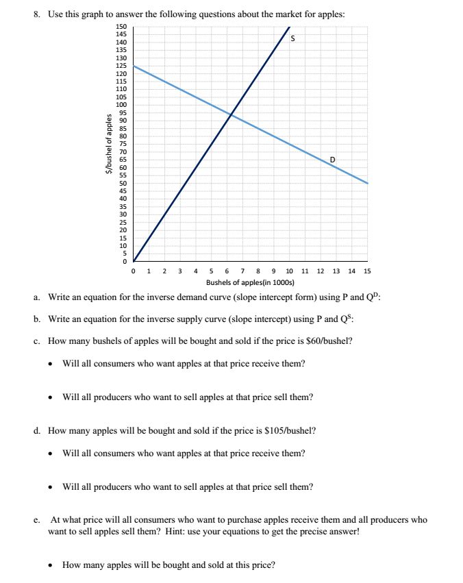 Solved Use this graph to answer the following questions | Chegg.com