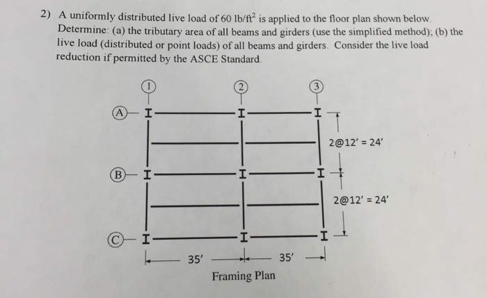 Solved Structural Analysis | Chegg.com