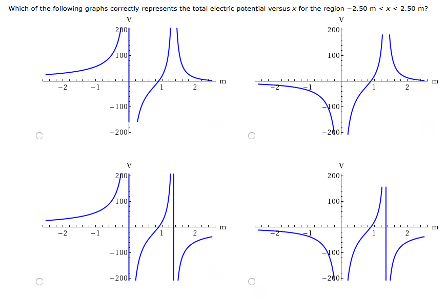 Solved Two Point Charges Q1 = +2.58 Nc And Q2 = −2q1 