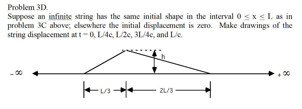 Solved Problem 3D. Suppose an infinite string has the same | Chegg.com