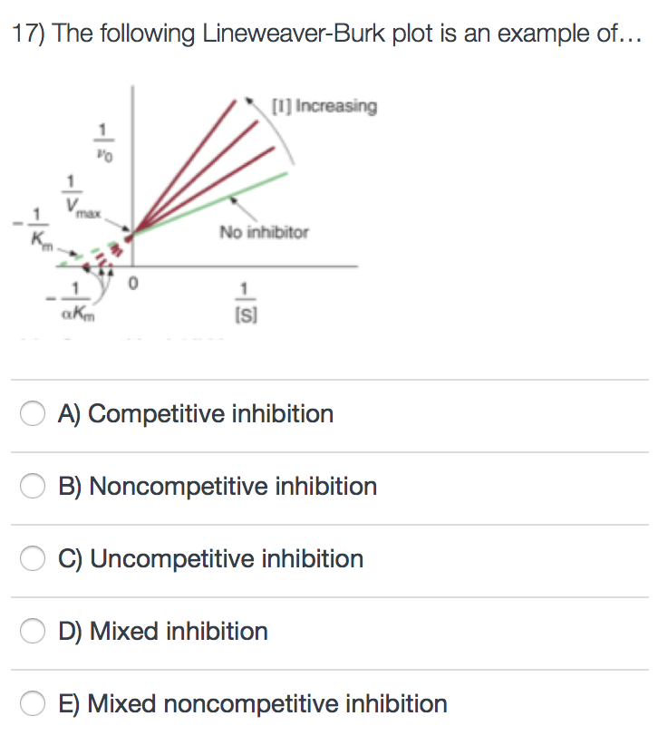 Mixed Inhibition Graph