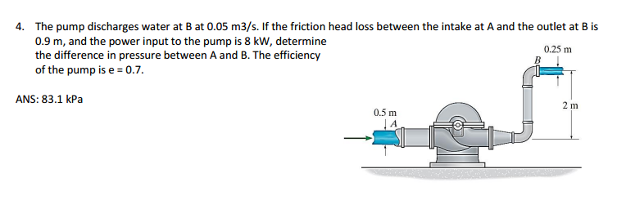 The pump discharges water at B at 0.05 m3/s. If the