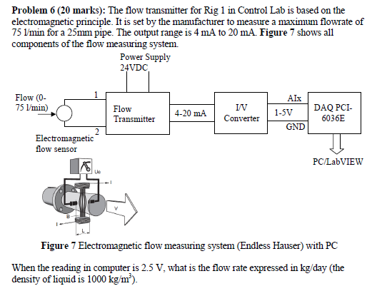 The flow transmitter for Rig 1 in Control Lab is | Chegg.com