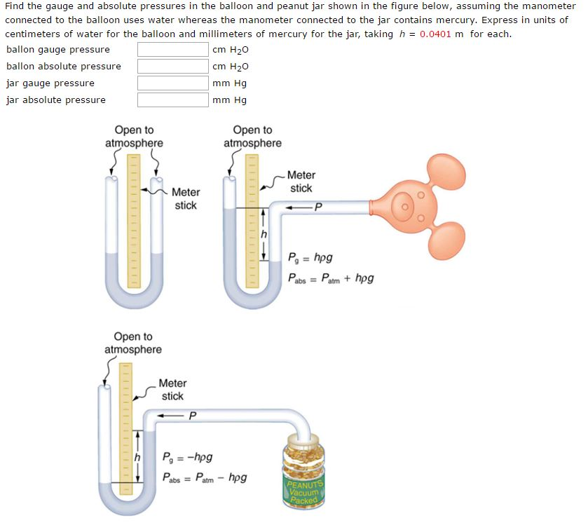 Solved Find the gauge and absolute pressures in the balloon