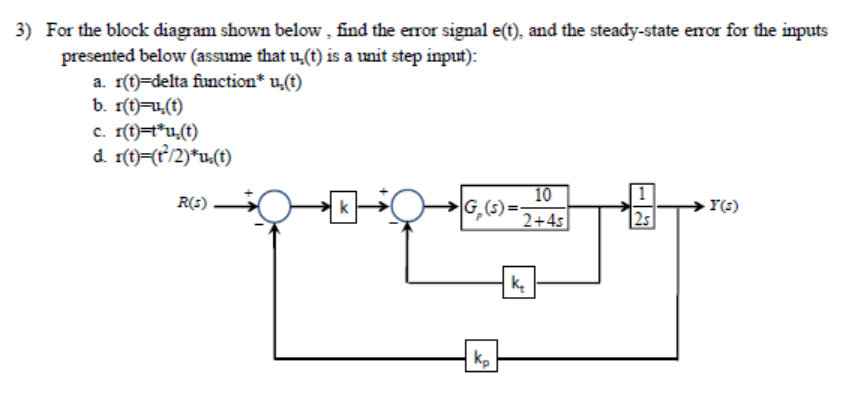 For the block diagram shown below, find the error | Chegg.com