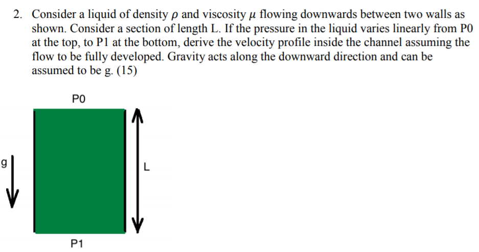 Solved 2. Consider a liquid of density ρ and viscosity μ | Chegg.com