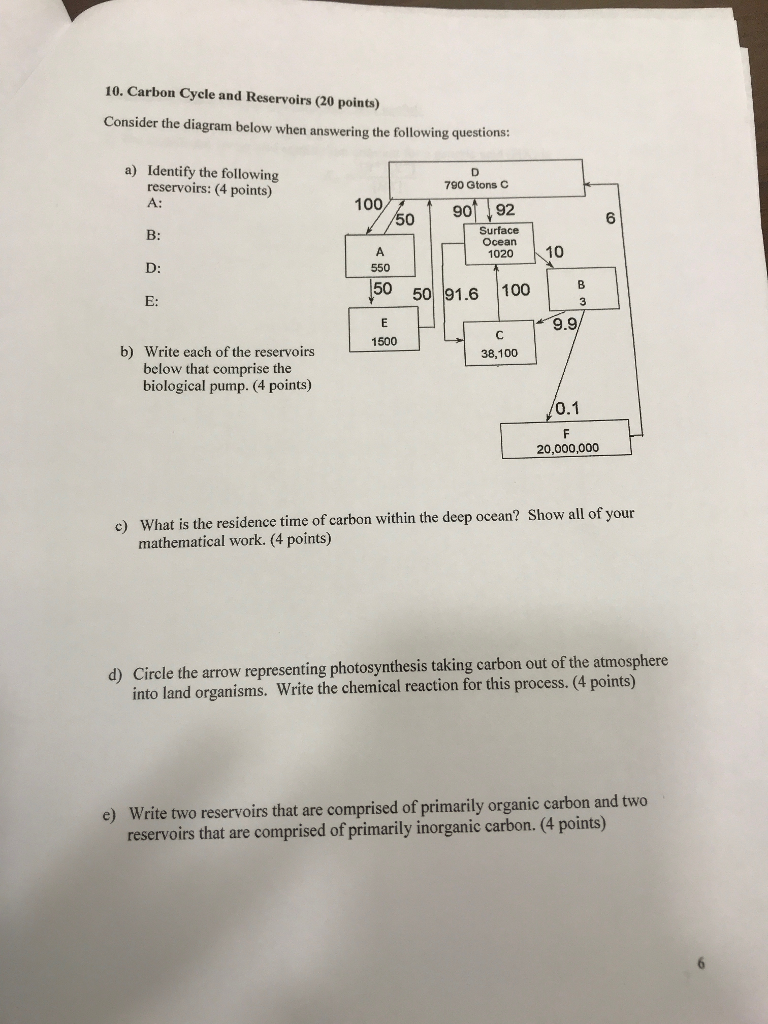 solved-10-carbon-cyele-and-reservoirs-20-points-consider-chegg