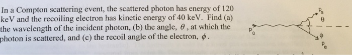 Solved In a Compton scattering event, the scattered photon | Chegg.com