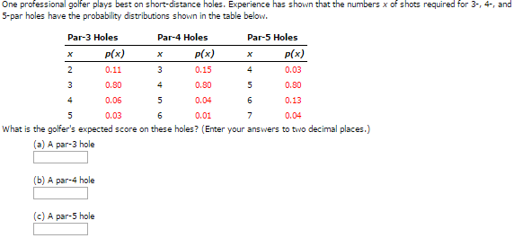 Solved One professional golfer plays best on short-distance | Chegg.com