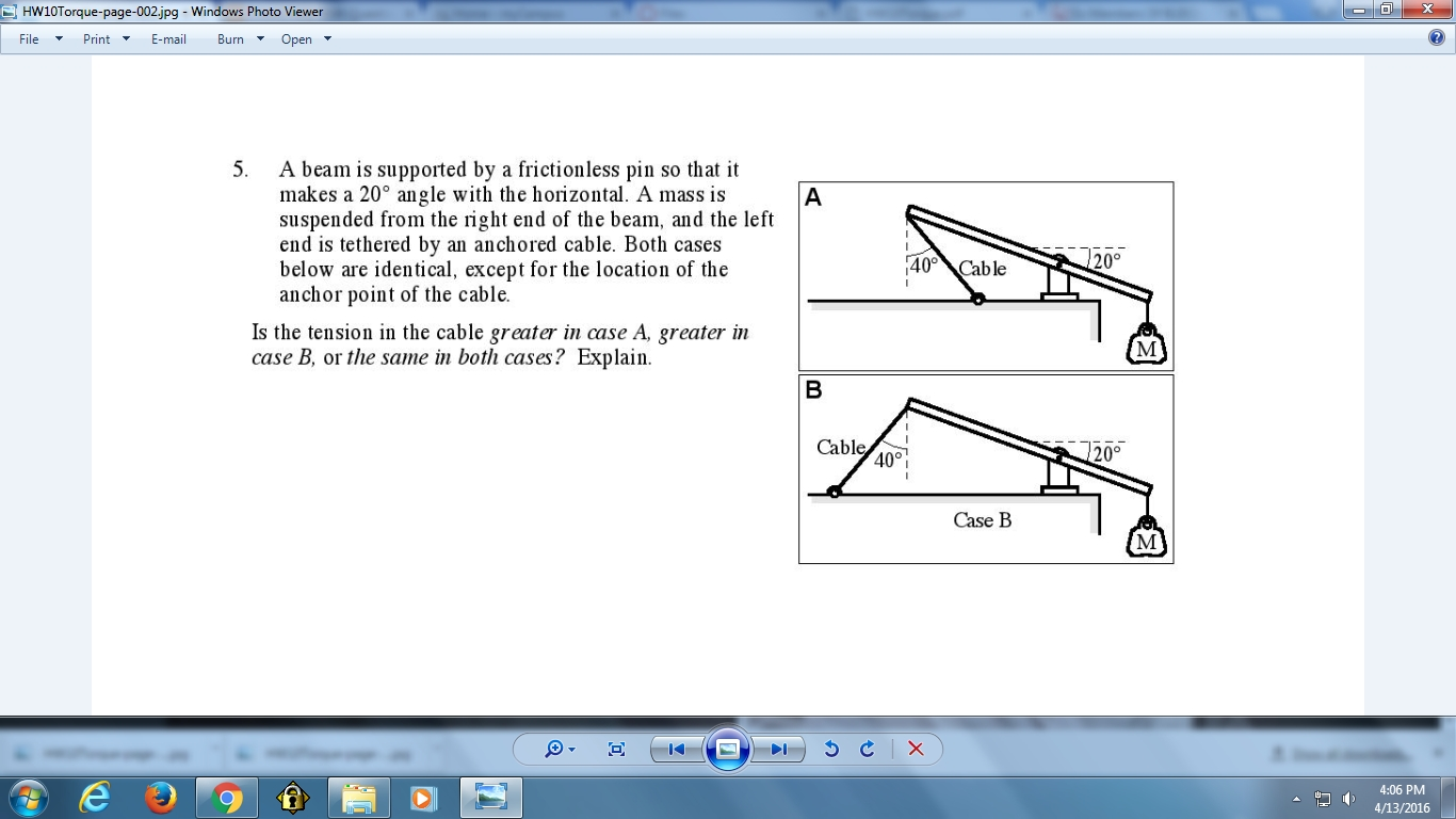 Solved A beam is supported by a frictionless pin so that it