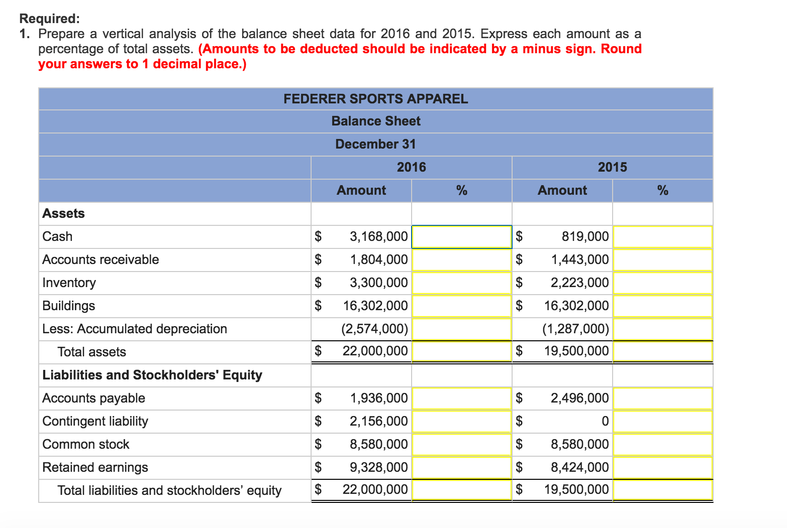 Horizontal Analysis Of Balance Sheet Interpretation Example