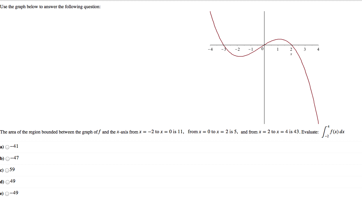 Solved Use the graph below to answer the following question: | Chegg.com