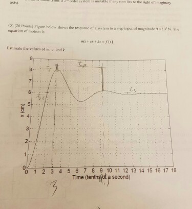 Solved Figure below shows the response of a system in a step | Chegg.com