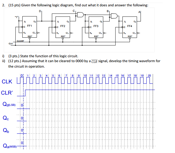 Solved Given the following logic diagram, find out what it | Chegg.com