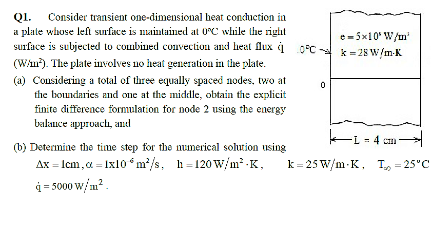Consider transient one-dimensional heat conduction in | Chegg.com