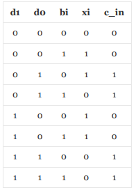 Solved Build a 4-bit Arithmetic Logic Unit that increments, | Chegg.com