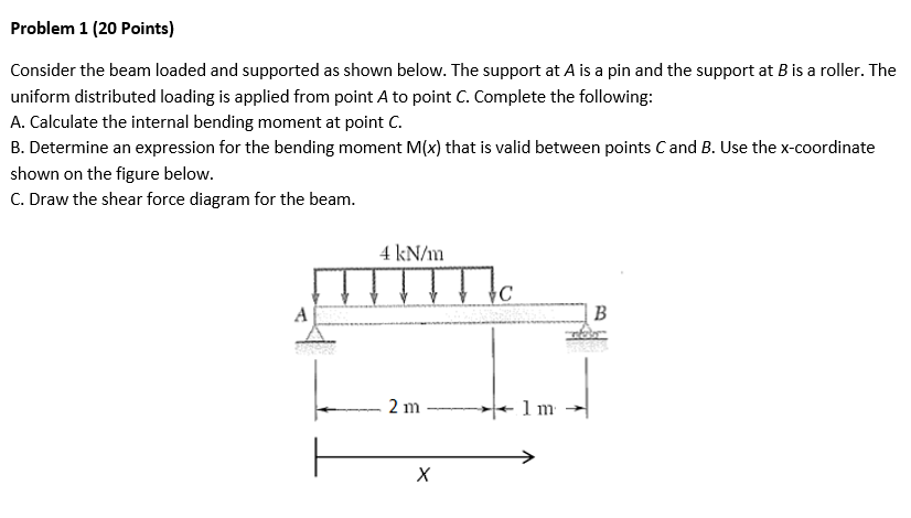 Solved Consider the beam loaded and supported as shown | Chegg.com