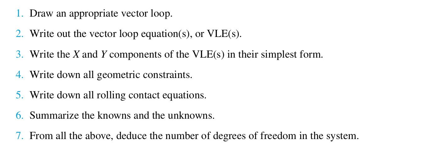 Solved Problem 3.7 Mechanisms and Machines: Kinematics, | Chegg.com