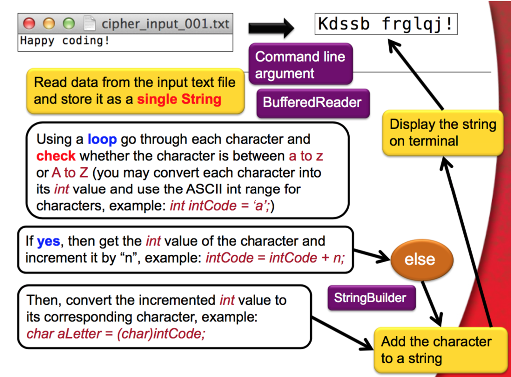 solved-a-cipher-is-an-algorithm-that-will-encrypt-and-chegg