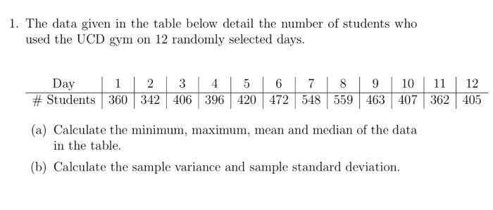 Solved 1. The data given in the table below detail the | Chegg.com