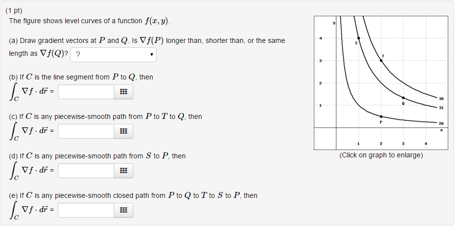 Solved The figure shows level curves of a function f(x,y). | Chegg.com