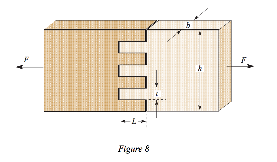 Solved Figure 8 shows a glued mortise and tenon joint